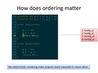How does ordering matter 
1: load(g_y) 
2: load(g_x) 
3: store(g_x) 
4: store(g_y) 
Non-deterministic reordering makes program nearly impossible to reason about. 
 