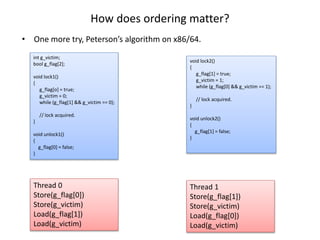 How does ordering matter? 
• One more try, Peterson’s algorithm on x86/64. 
int g_victim; 
bool g_flag[2]; 
void lock1() 
{ 
g_flag[o] = true; 
g_victim = 0; 
while (g_flag[1] && g_victim == 0); 
// lock acquired. 
} 
void unlock1() 
{ 
g_flag[0] = false; 
} 
void lock2() 
{ 
g_flag[1] = true; 
g_victim = 1; 
while (g_flag[0] && g_victim == 1); 
// lock acquired. 
} 
void unlock2() 
{ 
g_flag[1] = false; 
} 
Thread 0 
Store(g_flag[0]) 
Store(g_victim) 
Load(g_flag[1]) 
Load(g_victim) 
Thread 1 
Store(g_flag[1]) 
Store(g_victim) 
Load(g_flag[0]) 
Load(g_victim) 
 