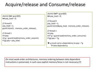 Acquire/release and Consume/release 
atomic<int> guard(0); 
int pay_load = 0; 
// thread 0 
pay_load = 1; 
guard.store(1, memory_order_release); 
// thread 1 
int pay; 
int g = guard.load(memory_order_acquire); 
If (g) pay = pay_load; 
atomic<int*> guard(0); 
int pay_load = 0; 
// thread 0 
pay_load = 1; 
guard.store(&pay_load, memory_order_release); 
// thread 1 
int pay; 
Int* g = guard.load(memory_order_consume); 
If (g) pay = *g; 
 g mush carry a dependency to pay = *g 
 data dependency 
On most weak-order architectures, memory ordering between data dependent 
instructions is preserved, in such case explicit memory fence is not necessary.[7] 
 