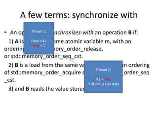 A few terms: synchronize with 
Thread 1: 
• An operation A synchronizes-with an operation B if: 
1) A is a store Data = 42 
to some atomic variable m, with an 
Flag = 1 
ordering ofstd::memory_order_release, 
or std::memory_order_seq_cst. 
2) B is a load from the same variable m, with an ordering 
of std::memory_order_acquire or std::Thread memory_2: 
order_seq 
_cst. 
R1 = Flag 
If (R1== 1) Use data 
3) and B reads the value stored by A. 
 