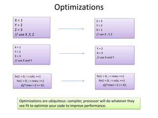 Optimizations 
Z = 3 
Y = 2 
X = 1 
// use X , Y, Z 
X = 1 
Y = 2 
Z = 3 
// use X ,Y, Z 
X = 1 
Y = 2 
X = 3 
// use X and Y 
Y = 2 
X = 3 
// use X and Y 
for(i = 0; i < cols; ++i) 
for(j = 0; j < rows; ++j) 
a[j*rows + i] += 42; 
for(j = 0; j < rows; ++j) 
for(i = 0; i < cols; ++i) 
a[j*rows + i] += 42; 
Optimizations are ubiquitous: compiler, processor will do whatever they 
see fit to optimize your code to improve performance. 
 