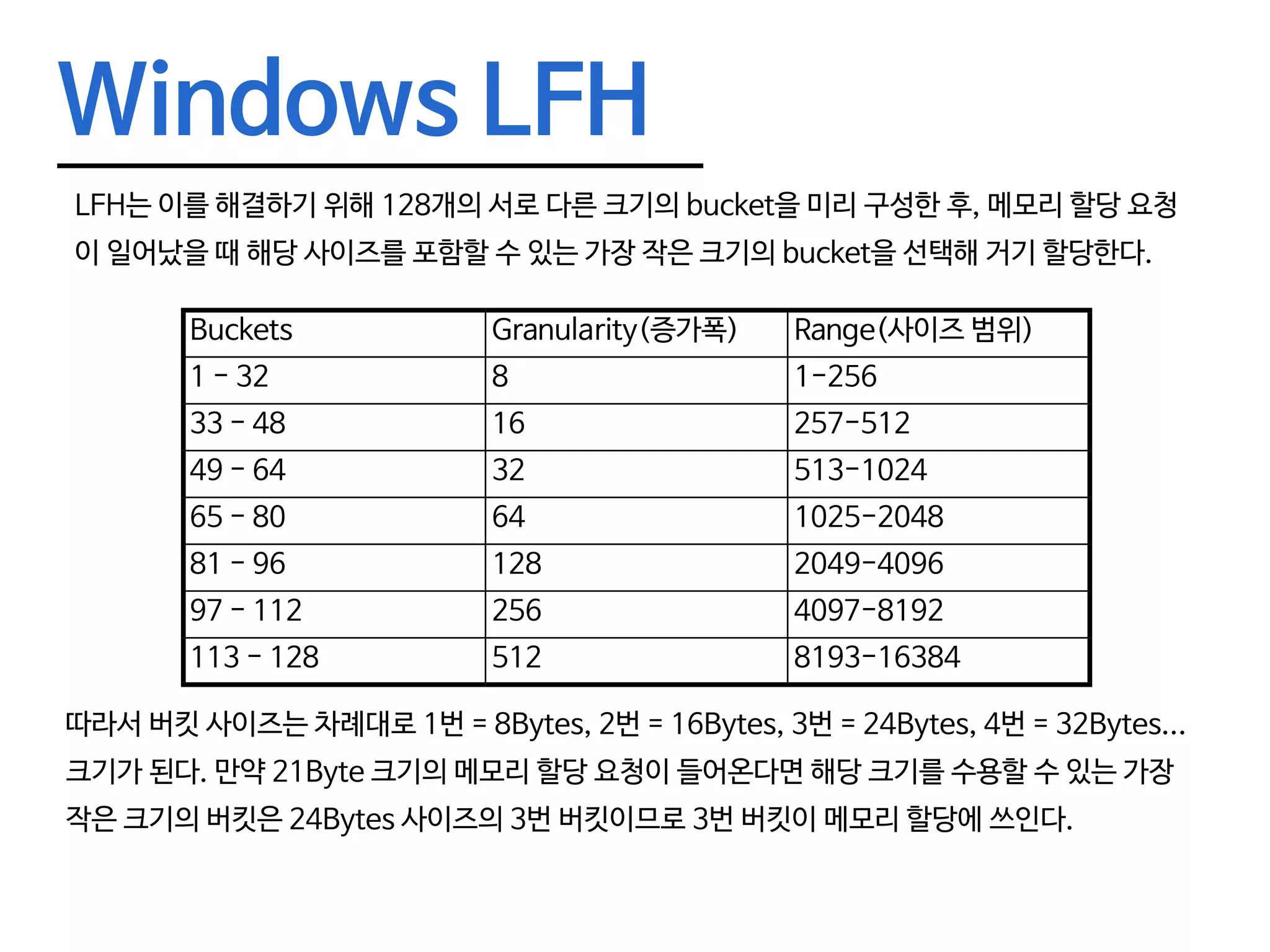 Windows LFH LFH는 이를 해결하기 위해 128개의 서로 다른 크기의 bucket을 미리 구성한 후, 메모리 할당 요청 이 일어났을 때 해당 사이즈를 포함할 수 있는 가장 작은 크기의 bucket을 선택해 거기 할당한다. Buckets Granularity(증가폭) Range(사이즈 범위) 1 - 32 8 1-256 33 - 48 16 257-512 49 - 64 32 513-1024 65 - 80 64 1025-2048 81 - 96 128 2049-4096 97 - 112 256 4097-8192 113 - 128 512 8193-16384 따라서 버킷 사이즈는 차례대로 1번 = 8Bytes, 2번 = 16Bytes, 3번 = 24Bytes, 4번 = 32Bytes... 크기가 된다. 만약 21Byte 크기의 메모리 할당 요청이 들어온다면 해당 크기를 수용할 수 있는 가장 작은 크기의 버킷은 24Bytes 사이즈의 3번 버킷이므로 3번 버킷이 메모리 할당에 쓰인다. 