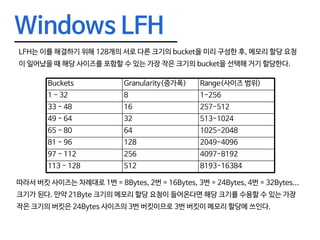 Windows LFH
LFH는 이를 해결하기 위해 128개의 서로 다른 크기의 bucket을 미리 구성한 후, 메모리 할당 요청
이 일어났을 때 해당 사이즈를 포함할 수 있는 가장 작은 크기의 bucket을 선택해 거기 할당한다.
Buckets Granularity(증가폭) Range(사이즈 범위)
1 - 32 8 1-256
33 - 48 16 257-512
49 - 64 32 513-1024
65 - 80 64 1025-2048
81 - 96 128 2049-4096
97 - 112 256 4097-8192
113 - 128 512 8193-16384
따라서 버킷 사이즈는 차례대로 1번 = 8Bytes, 2번 = 16Bytes, 3번 = 24Bytes, 4번 = 32Bytes...
크기가 된다. 만약 21Byte 크기의 메모리 할당 요청이 들어온다면 해당 크기를 수용할 수 있는 가장
작은 크기의 버킷은 24Bytes 사이즈의 3번 버킷이므로 3번 버킷이 메모리 할당에 쓰인다.
 