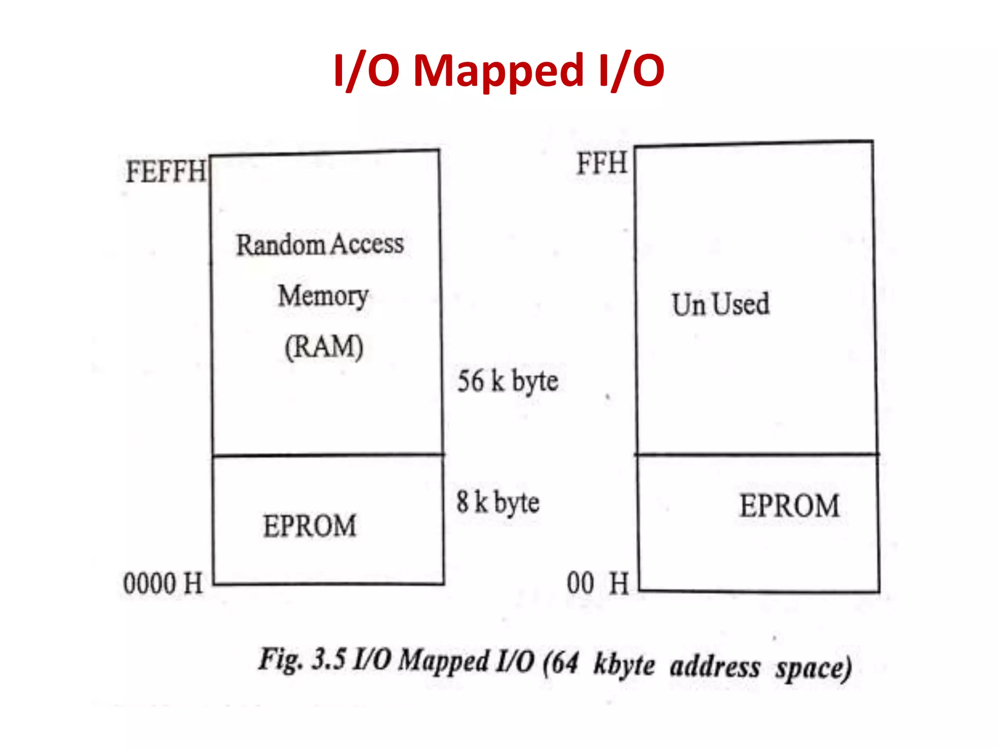 I/O Mapped I/O
 