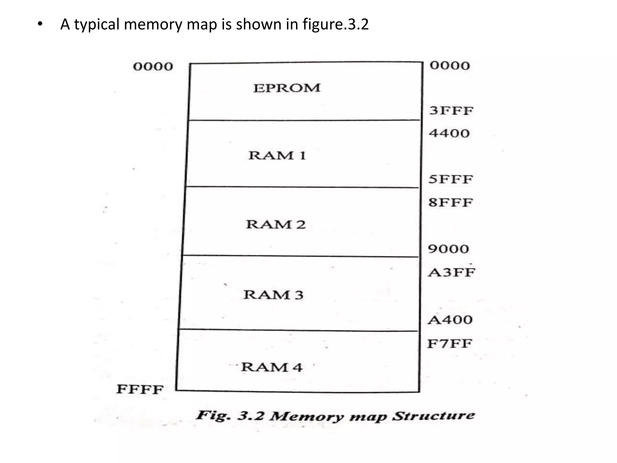 • A typical memory map is shown in figure.3.2
 
