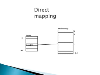 Memory organisation | PPT