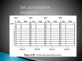 Memory organisation | PPT