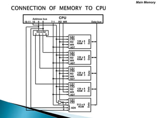 Memory organisation | PPT | Data Storage and Warehousing | Computing