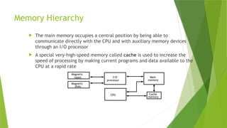computer Memory Organization and Types of memory | PPTX