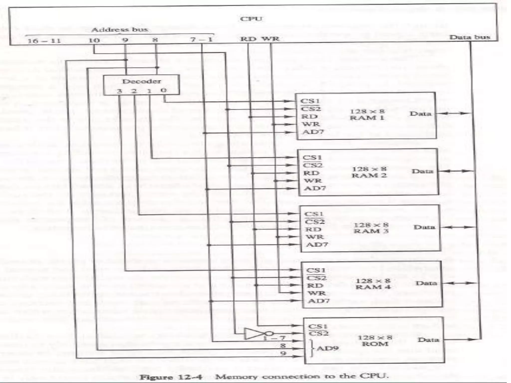 Memory Organization | PPTX