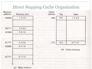 Direct Mapping Cache Organization
 