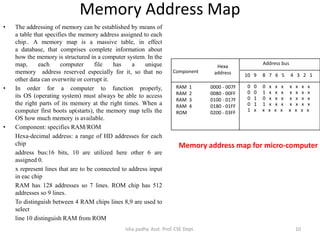 Memory organization | PPTX