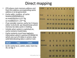 Main Memory Address Format Memory organization | PPTX