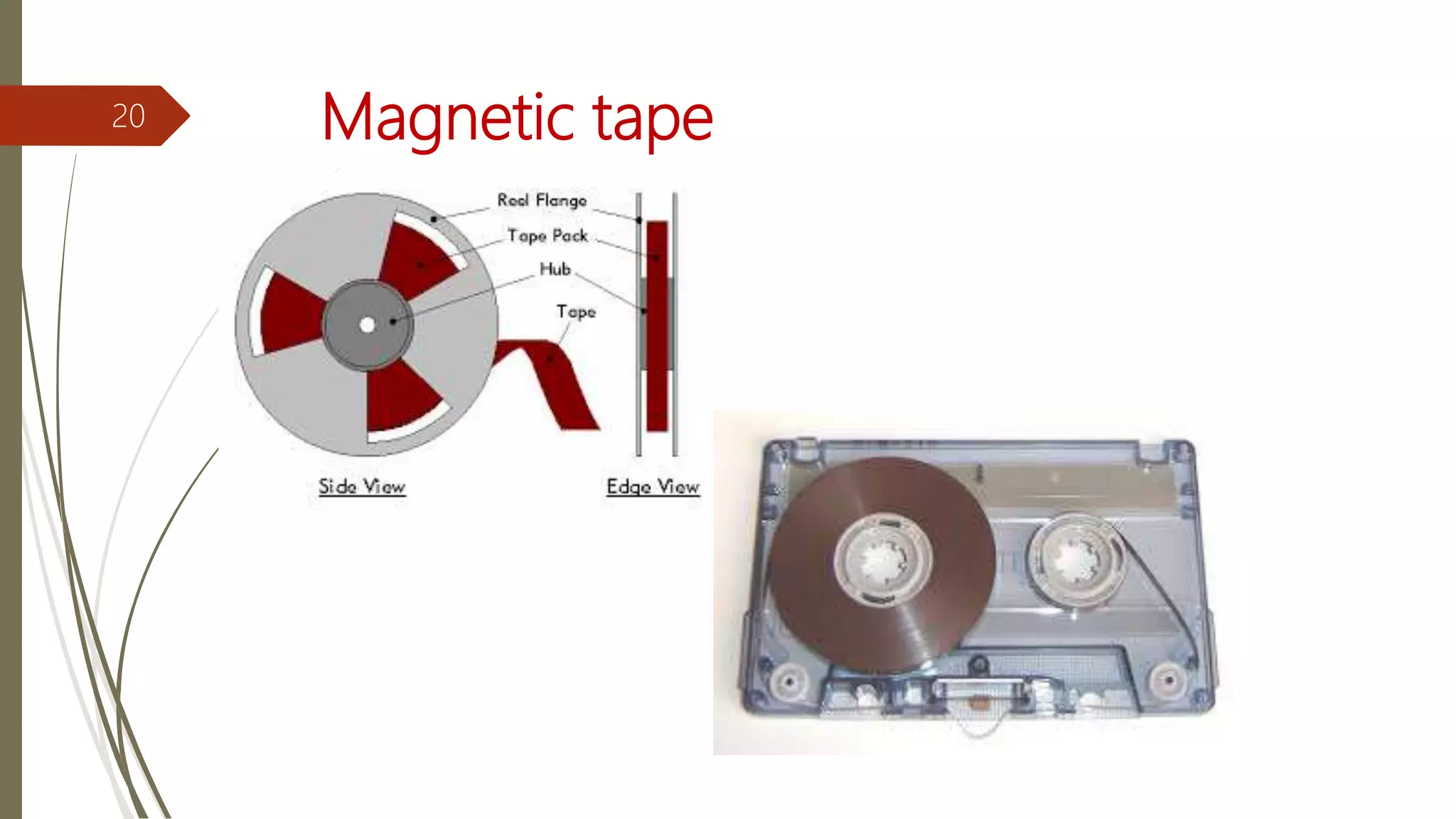 Magnetic tape20
 