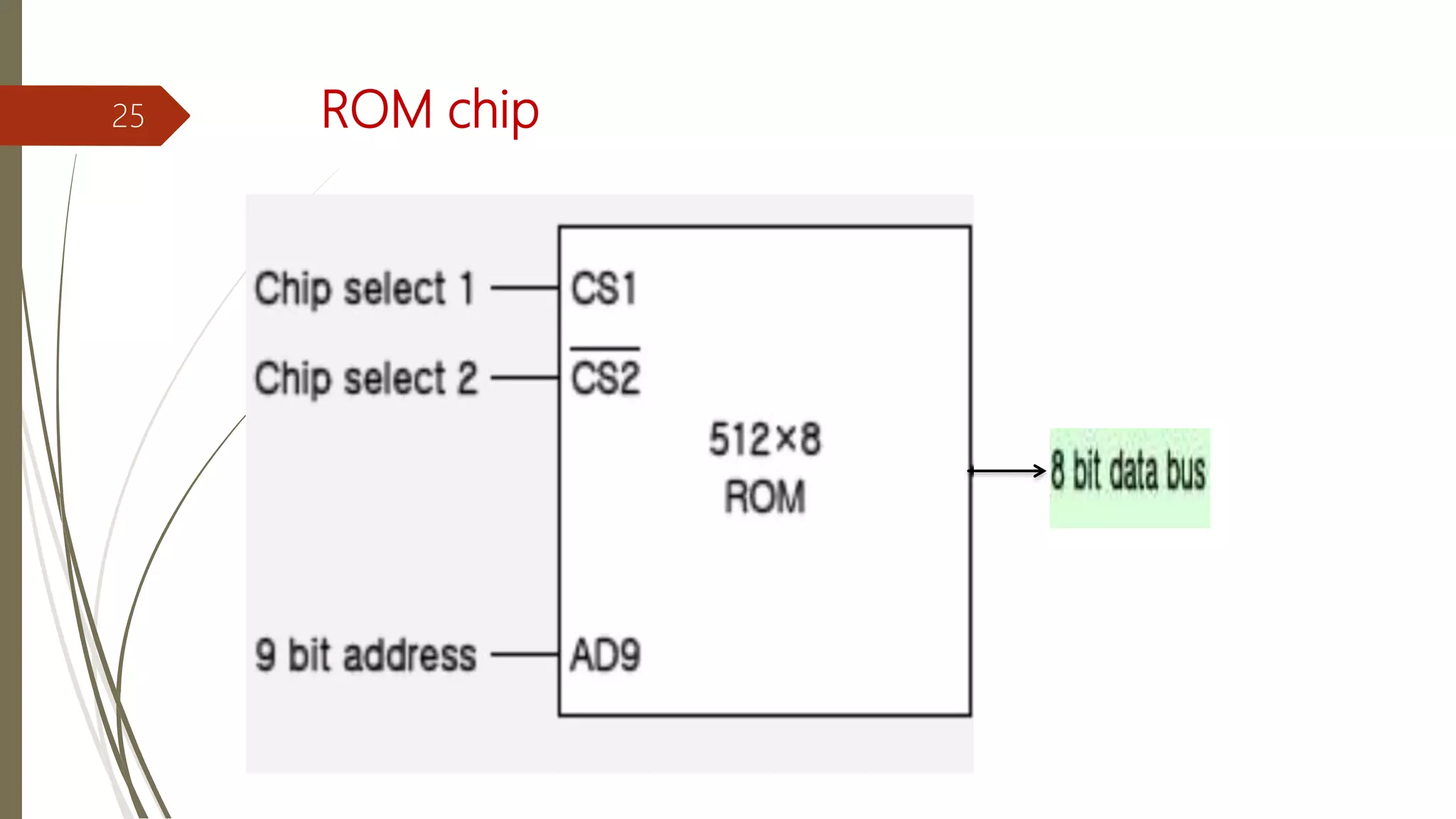 ROM chip25
 