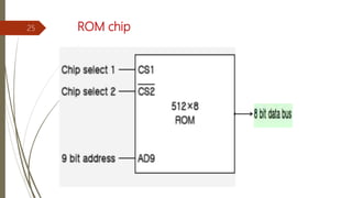 ROM chip25
 