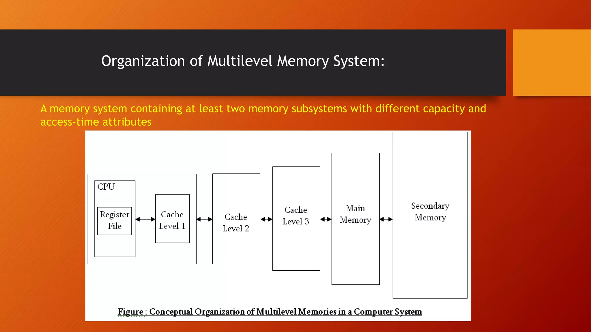 Memory organization | PPT