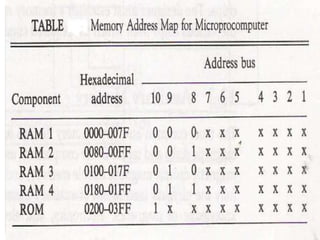 Memory Organization.pdf