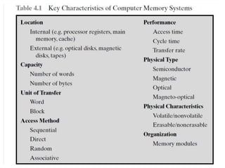 Memory Organization Notes.pdf Memory Organization.pdf
