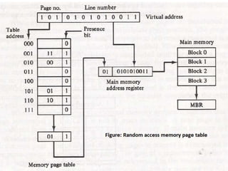 Memory Organization.pdf