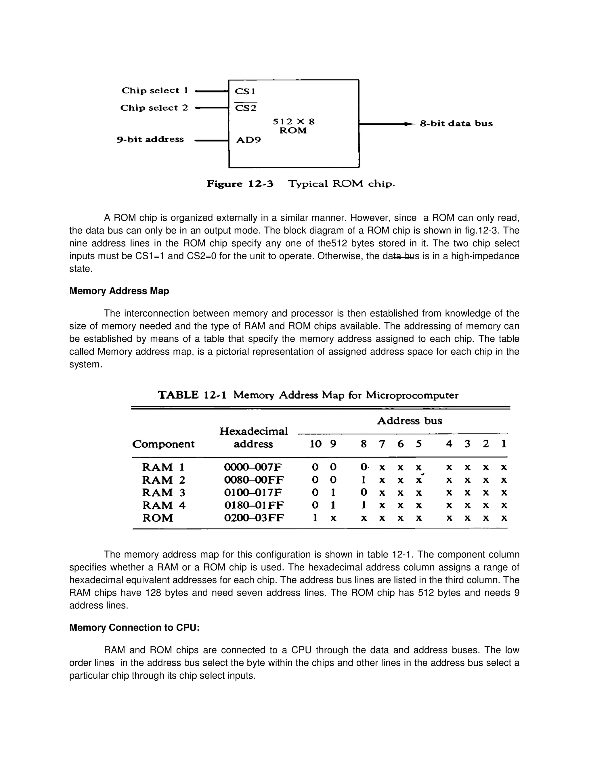 Memory Organisation in Computer Architecture.pdf