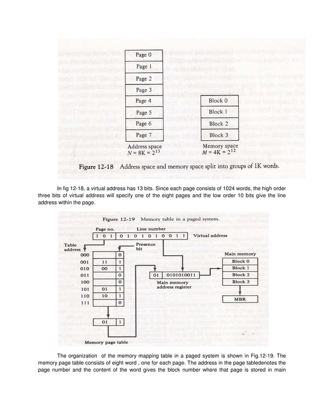 Memory Organisation in Computer Architecture.pdf