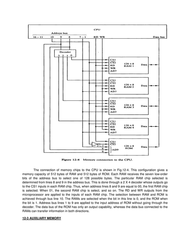 Memory Organisation in Computer Architecture.pdf