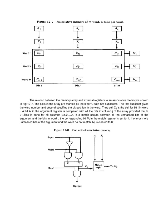 Memory Organisation in Computer Architecture.pdf