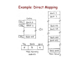 Memory Organization and Cache mapping.ppt