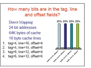 Memory Organization and Cache mapping.ppt