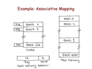 Memory Organization and Cache mapping.ppt
