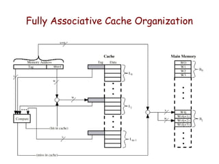 Memory Organization and Cache mapping.ppt