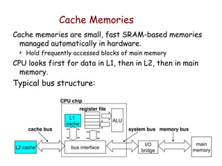 Memory Organization and Cache mapping.ppt