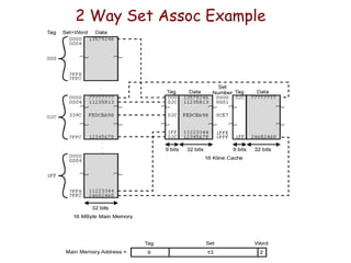 Memory Organization and Cache mapping.ppt
