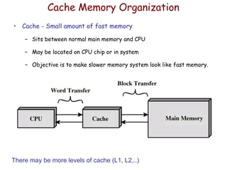 Memory Organization and Cache mapping.ppt