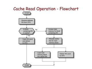 Memory Organization and Cache mapping.ppt