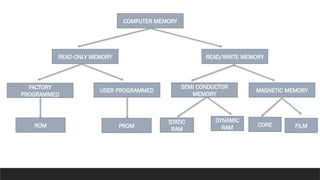 MEMORY ORGANIZATION IN OPERATING SYSTEM.pptx