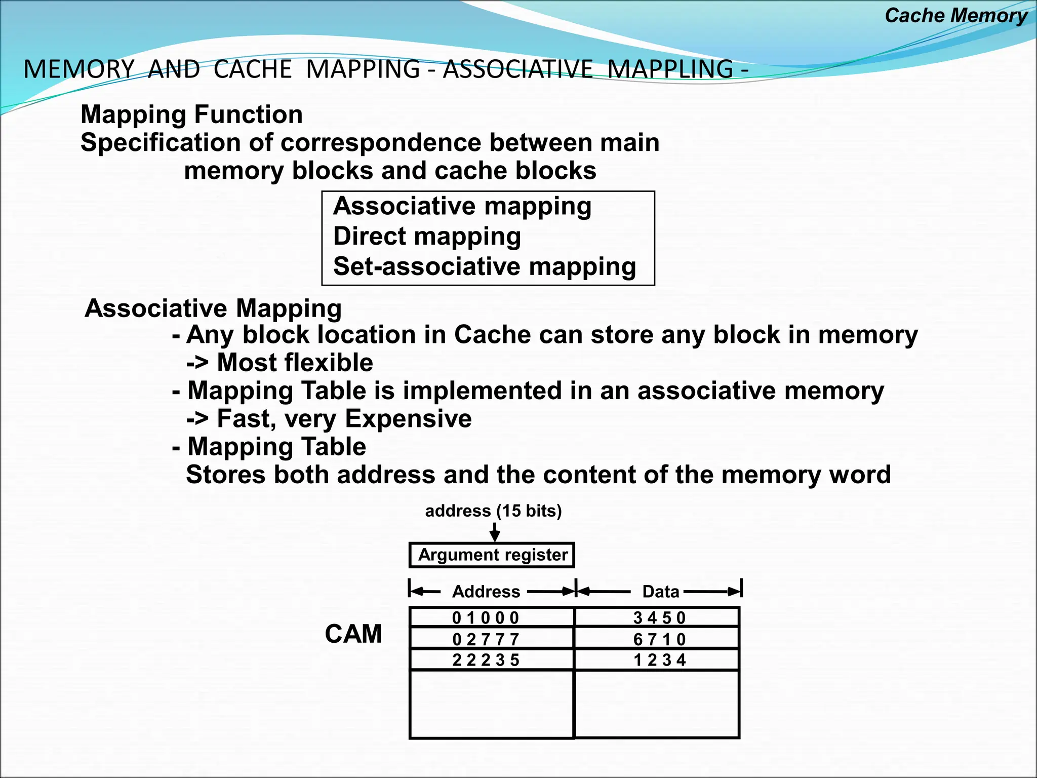 MEMORY AND CACHE MAPPING - ASSOCIATIVE MAPPLING -
Associative mapping
Direct mapping
Set-associative mapping
Associative Mapping
Mapping Function
Specification of correspondence between main
memory blocks and cache blocks
- Any block location in Cache can store any block in memory
-> Most flexible
- Mapping Table is implemented in an associative memory
-> Fast, very Expensive
- Mapping Table
Stores both address and the content of the memory word
address (15 bits)
Argument register
Address Data
0 1 0 0 0
0 2 7 7 7
2 2 2 3 5
3 4 5 0
6 7 1 0
1 2 3 4
CAM
Cache Memory
 