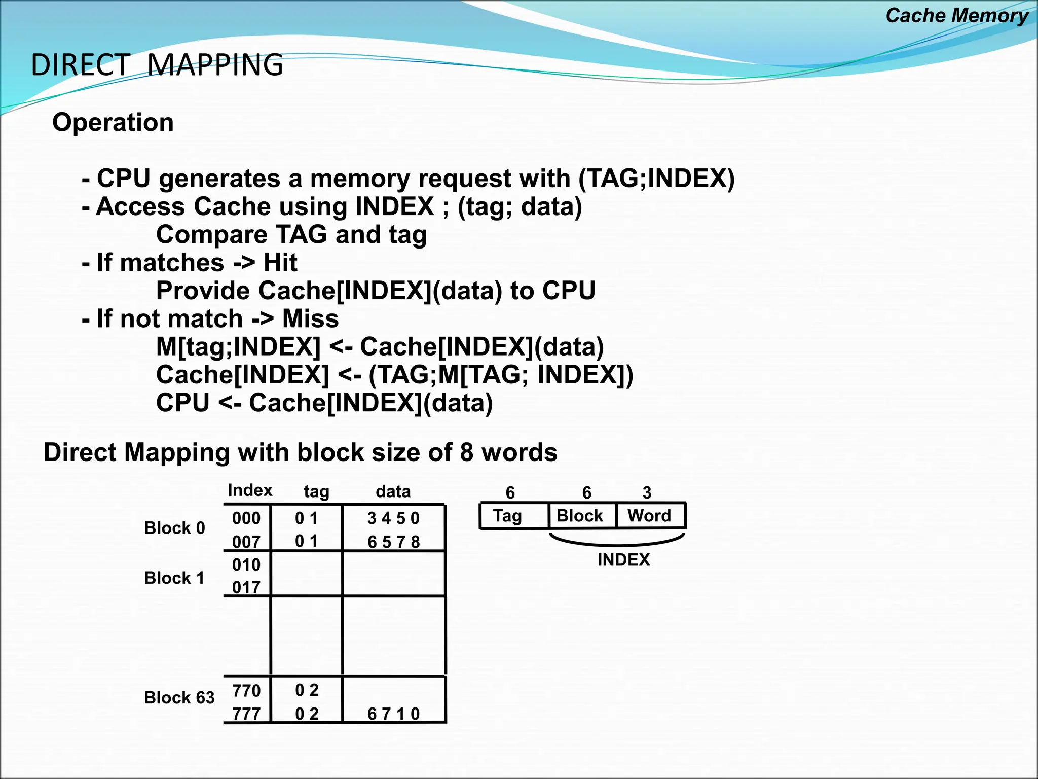 DIRECT MAPPING
Direct Mapping with block size of 8 words
Operation
- CPU generates a memory request with (TAG;INDEX)
- Access Cache using INDEX ; (tag; data)
Compare TAG and tag
- If matches -> Hit
Provide Cache[INDEX](data) to CPU
- If not match -> Miss
M[tag;INDEX] <- Cache[INDEX](data)
Cache[INDEX] <- (TAG;M[TAG; INDEX])
CPU <- Cache[INDEX](data)
Index tag data
000 0 1 3 4 5 0
007 0 1 6 5 7 8
010
017
770 0 2
777 0 2 6 7 1 0
Block 0
Block 1
Block 63
Tag Block Word
6 6 3
INDEX
Cache Memory
 