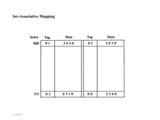 Set-Associative Mapping
04/08/2025
 