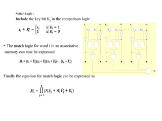 Match Logic :
Include the key bit Kj in the comparison logic
• The match logic for word i in an associative
memory can now be expressed
Finally the equation for match logic can be expressed as
F'i1 F i1
A 1
K 1
F'i2 F i2
A 2
K 2
F'in Fin
A n
K n
Mi
 