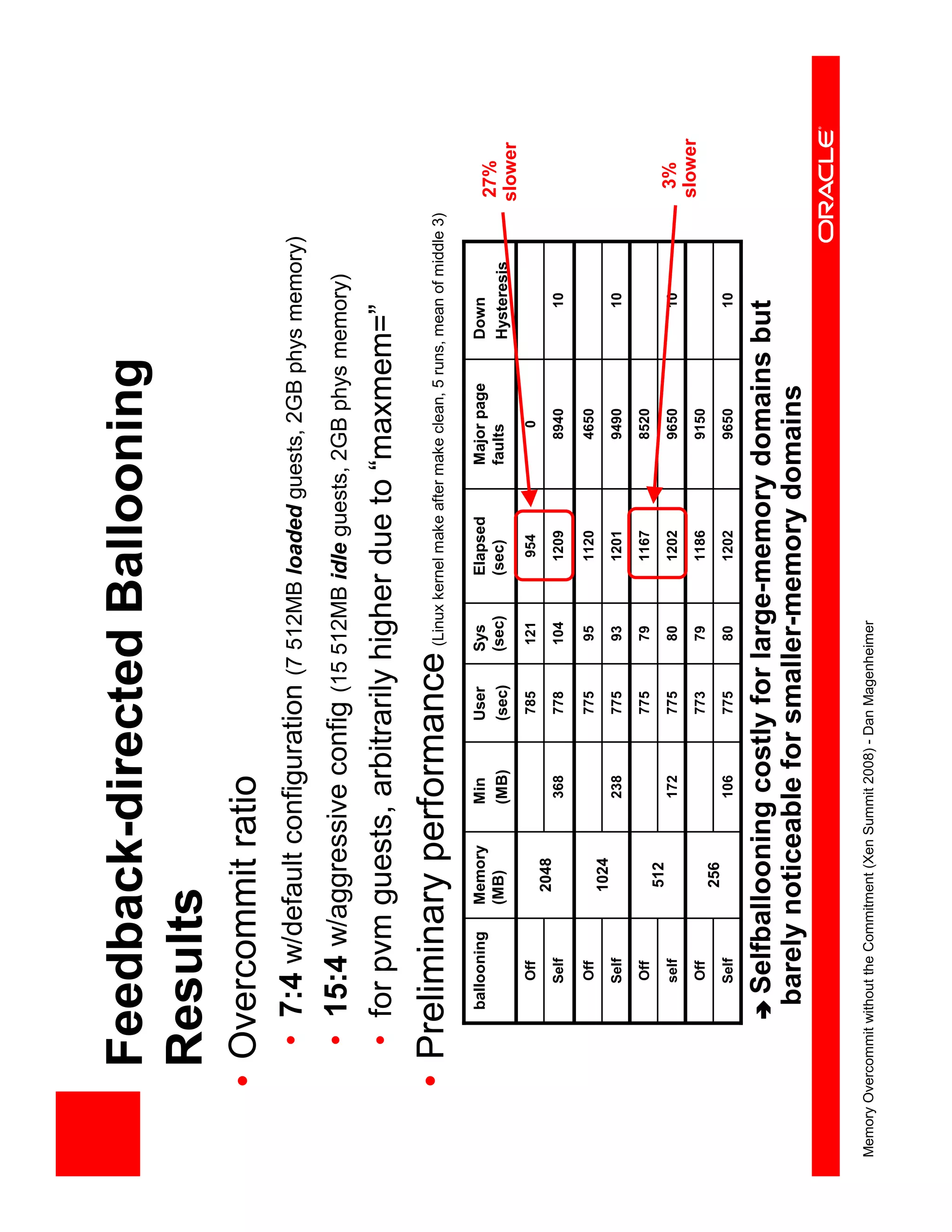 XS Boston 2008 Memory Overcommit