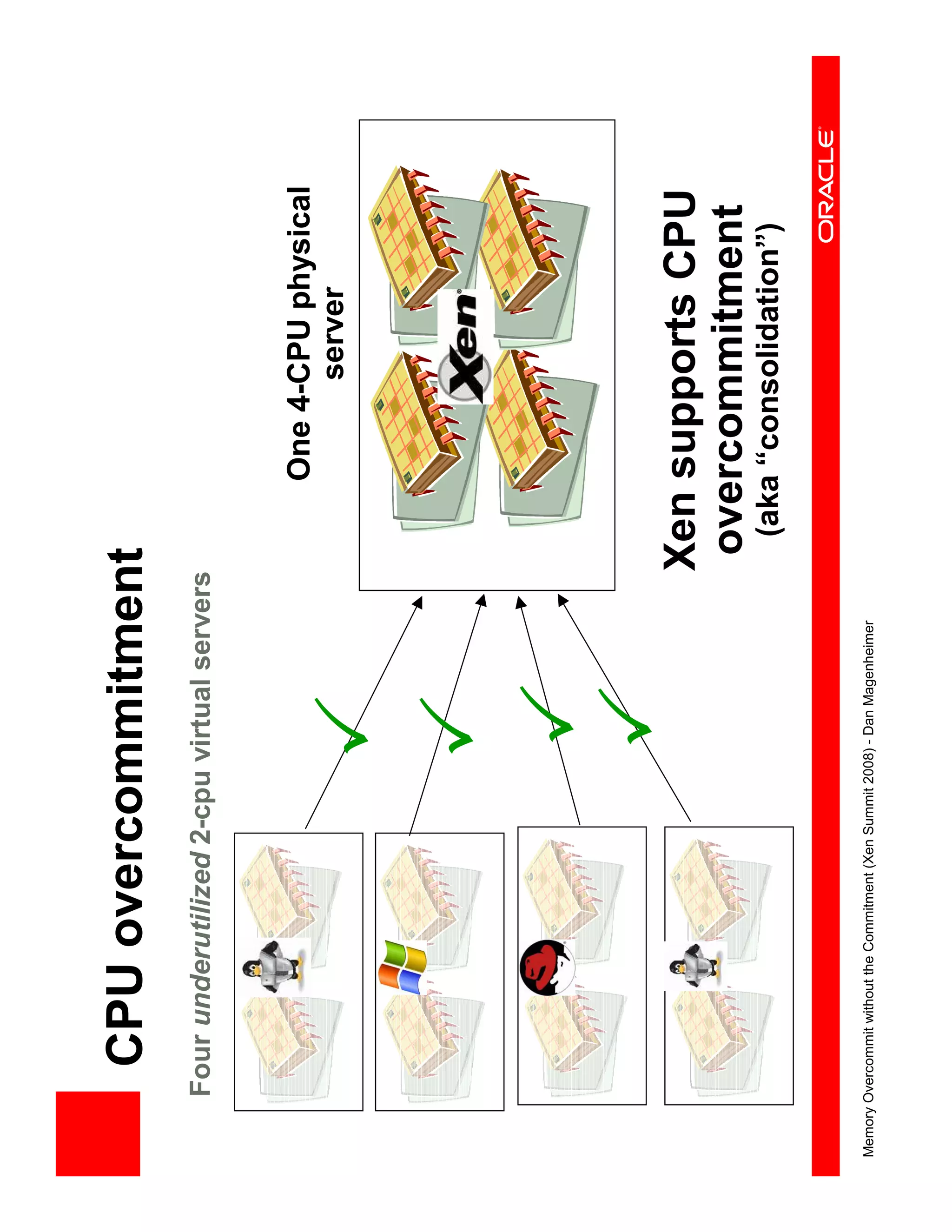 XS Boston 2008 Memory Overcommit