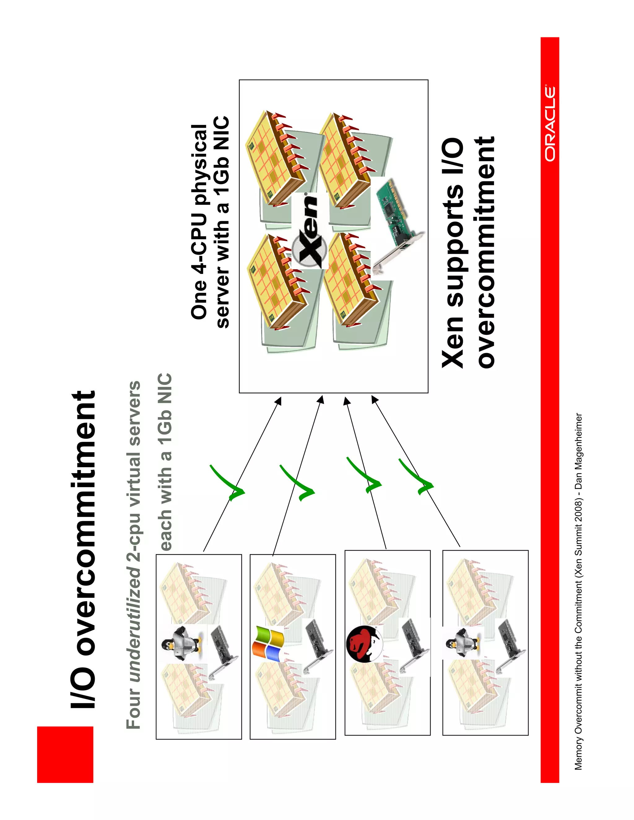 XS Boston 2008 Memory Overcommit