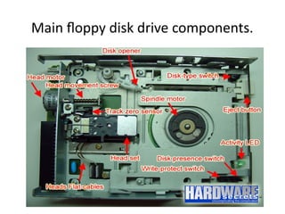 Main floppy disk drive components.
 