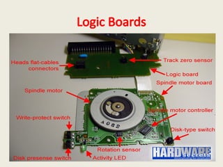 Logic Boards
 