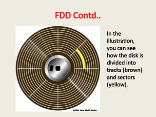 FDD Contd..
In the
illustration,
you can see
how the disk is
divided into
tracks (brown)
and sectors
(yellow).
 