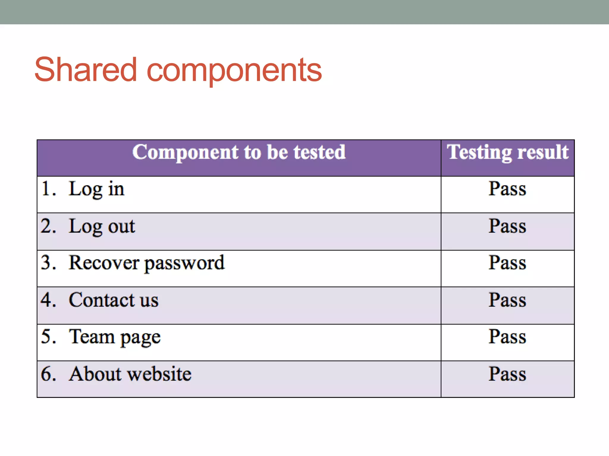Shared components
 