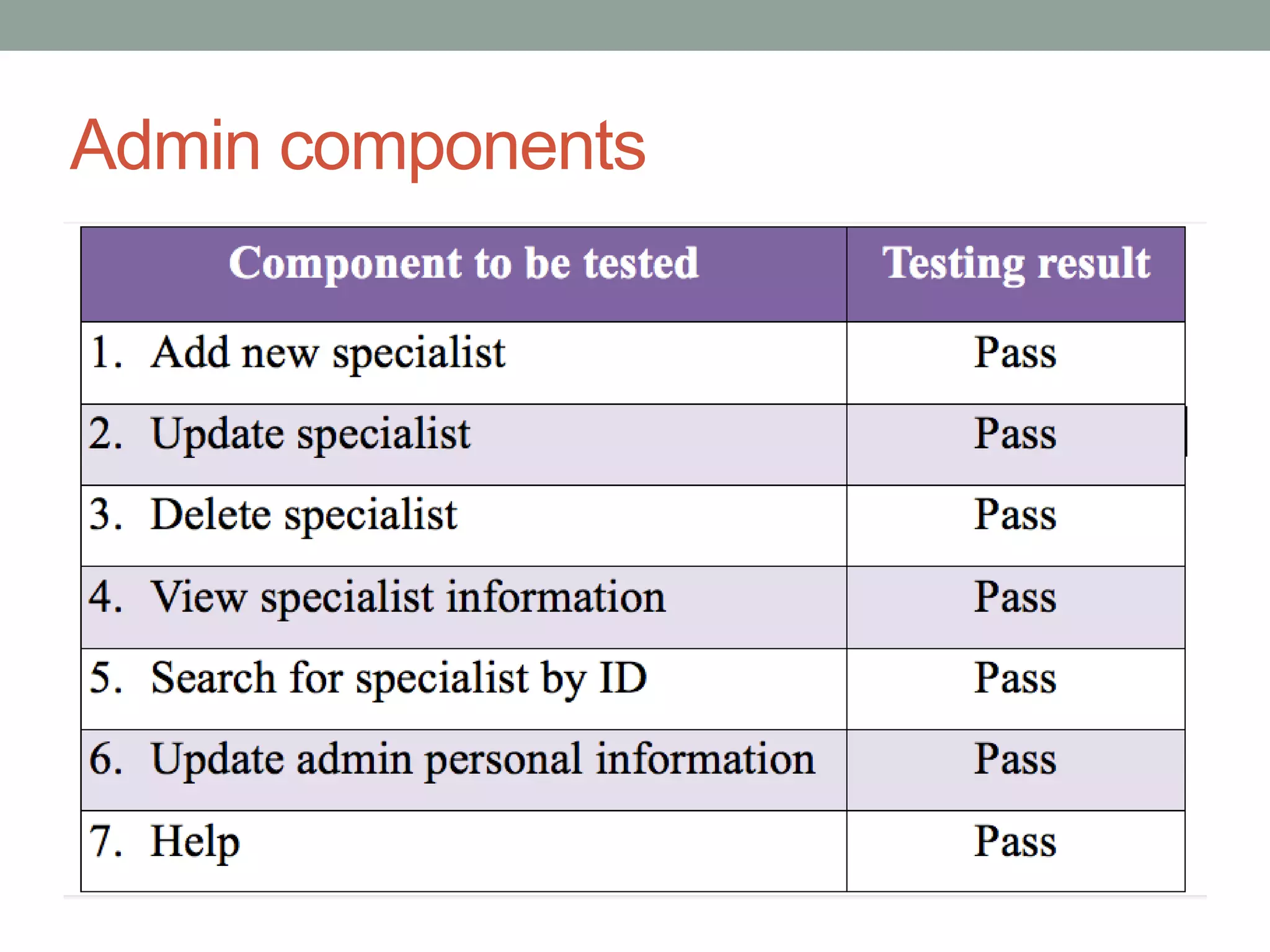 Admin components
 