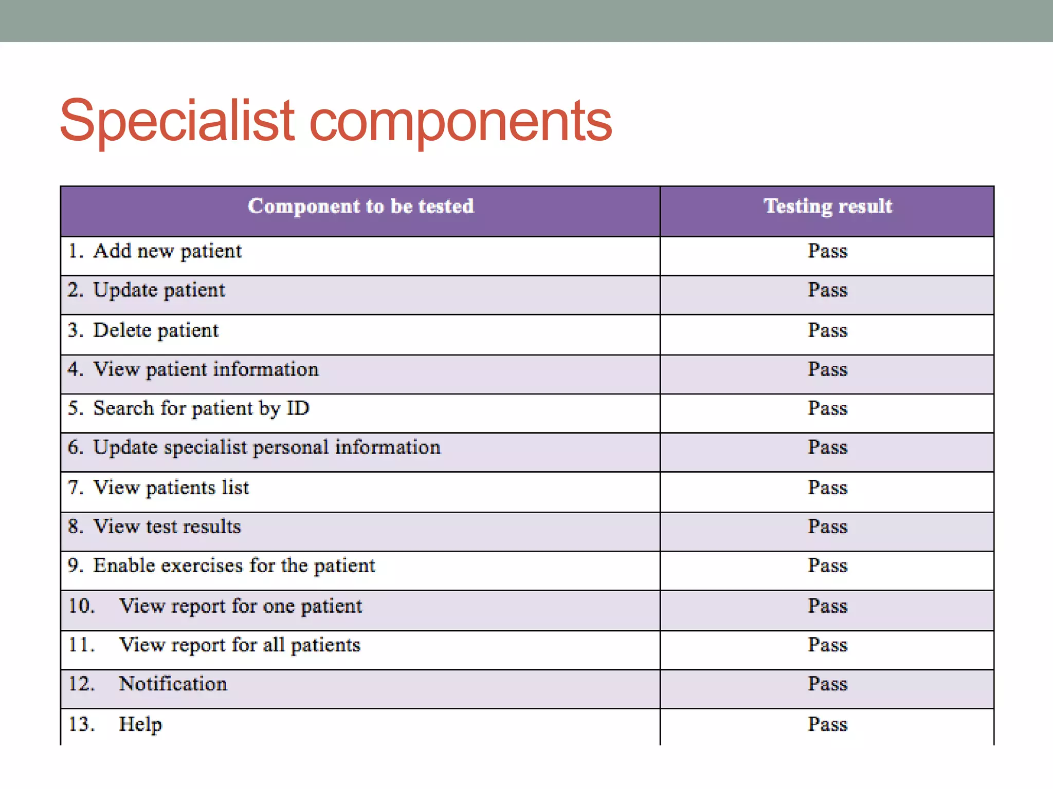 Specialist components
 